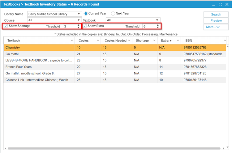 Textbook Inventory Status | ILS Documentation
